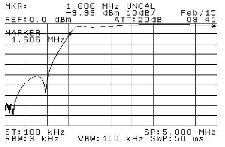 28MHz Shortwave Band Pass Filter BPF Adjacent Frequency Narrowband For Radio Use